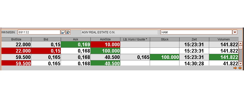 AGIV - Real Estate vor Neubewertung! 400924