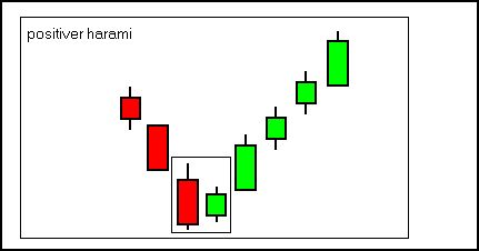 Praktiker praktisch kaufen 249042