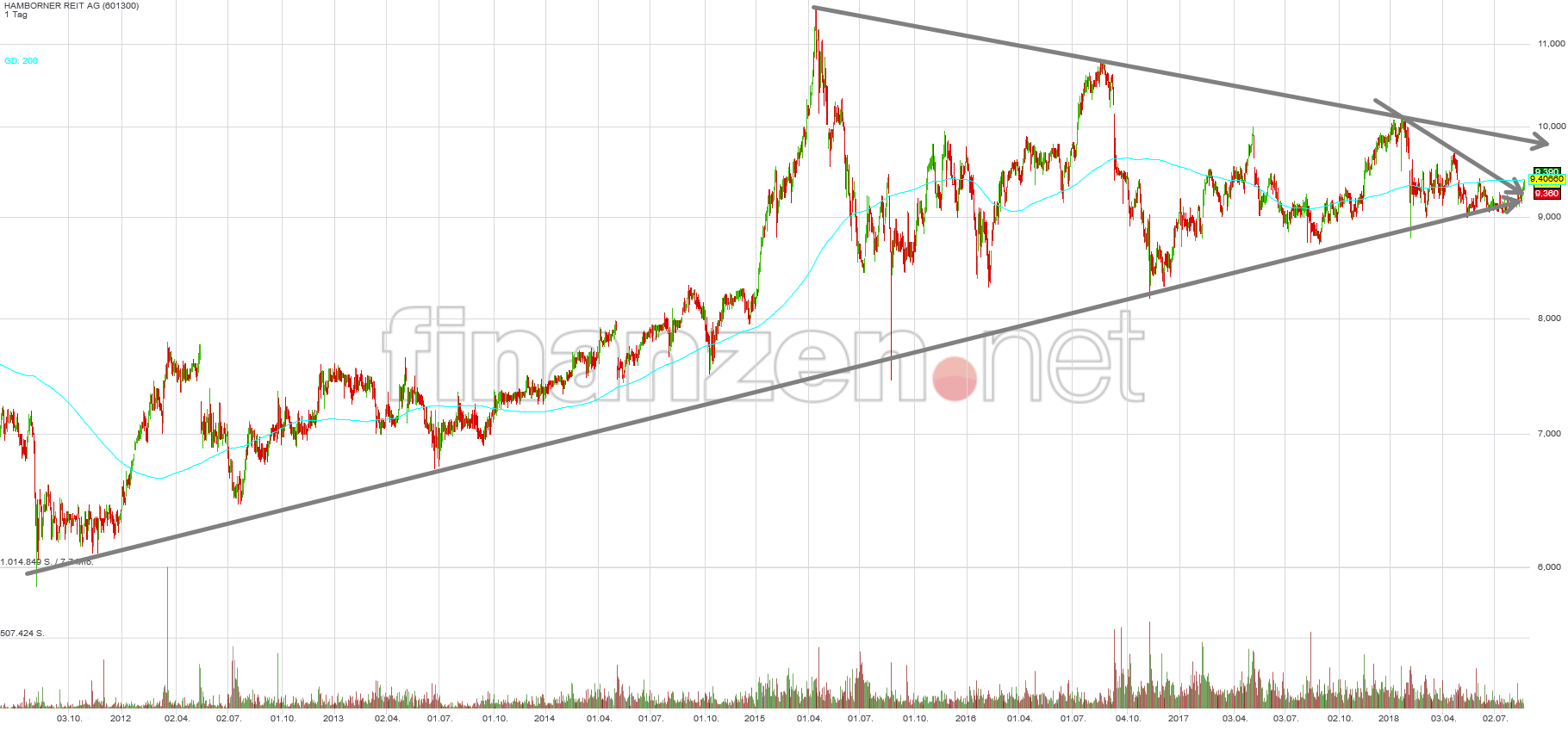 Neu (Ham)Borner - 15€ 1070544