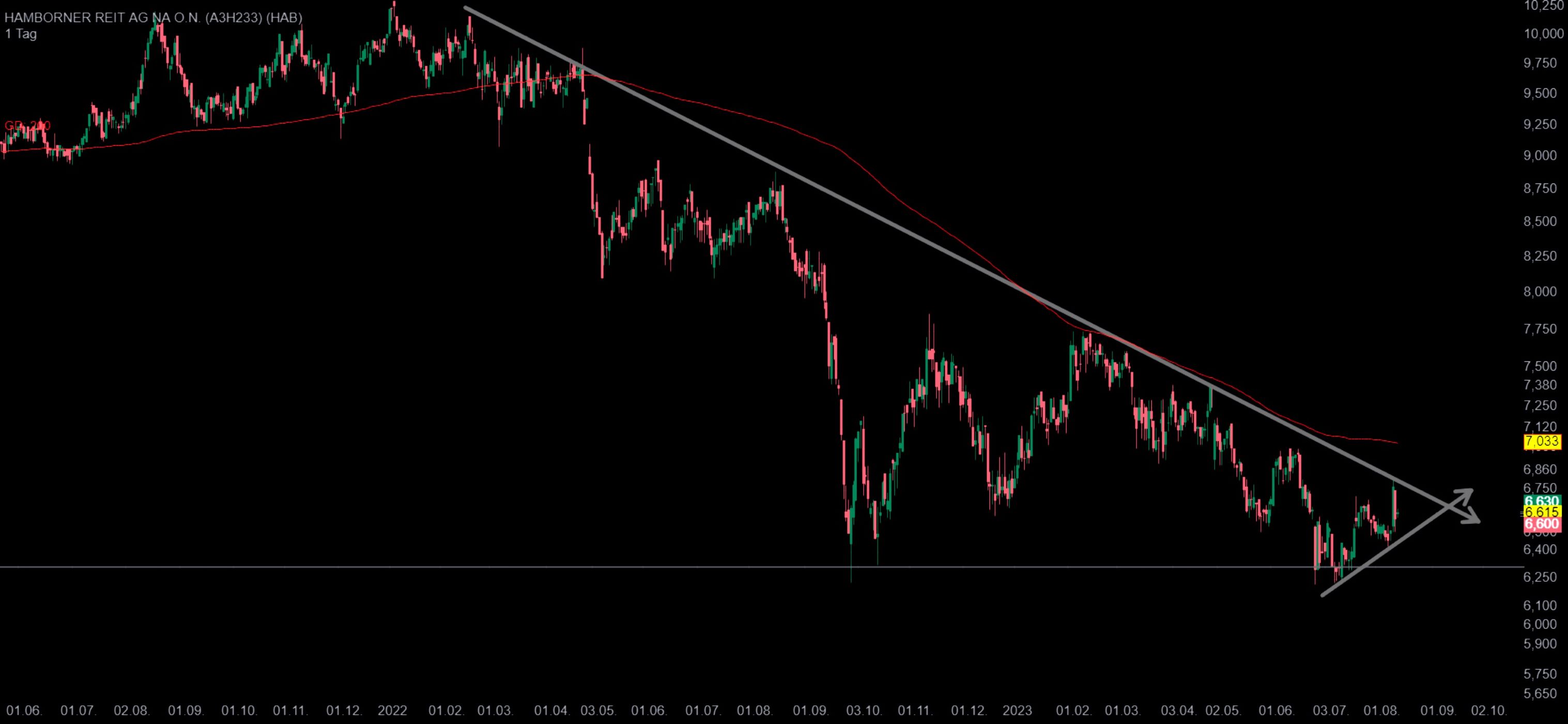 Neu (Ham)Borner - 15€ 1385871