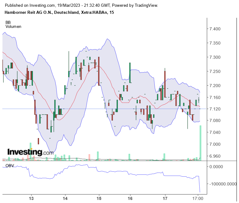 Neu (Ham)Borner - 15€ 1363032