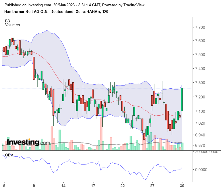 Neu (Ham)Borner - 15€ 1364956