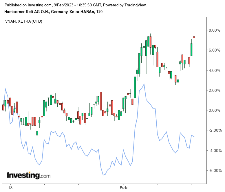 Vonovia Aktie 1356380