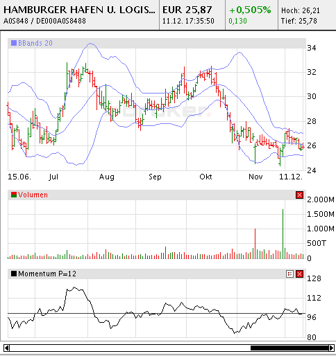 Der Antizykliker-Thread 286227