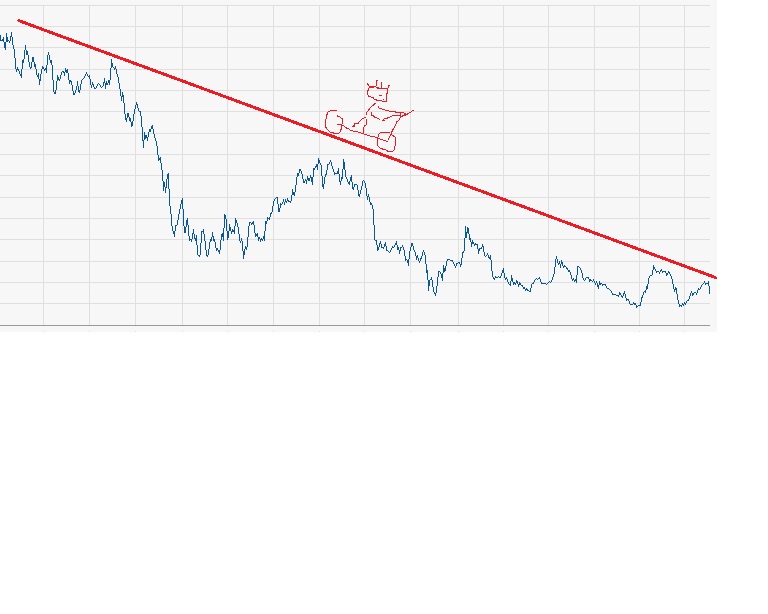 Hamburger Hafen macht sich fein. HHLA Neuemission 629537