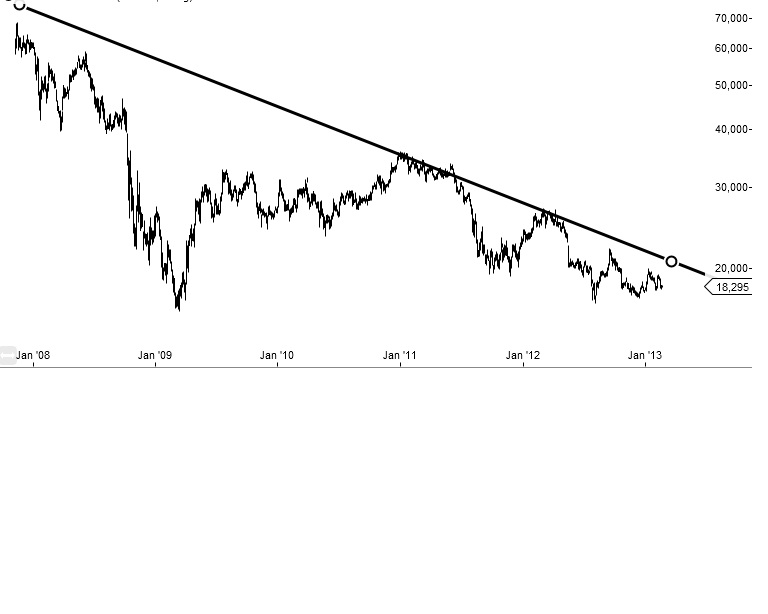 Hamburger Hafen macht sich fein. HHLA Neuemission 580680