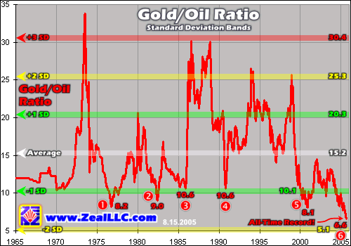 Gold. Die grösste Lüge des Jahrzehnts? 242756