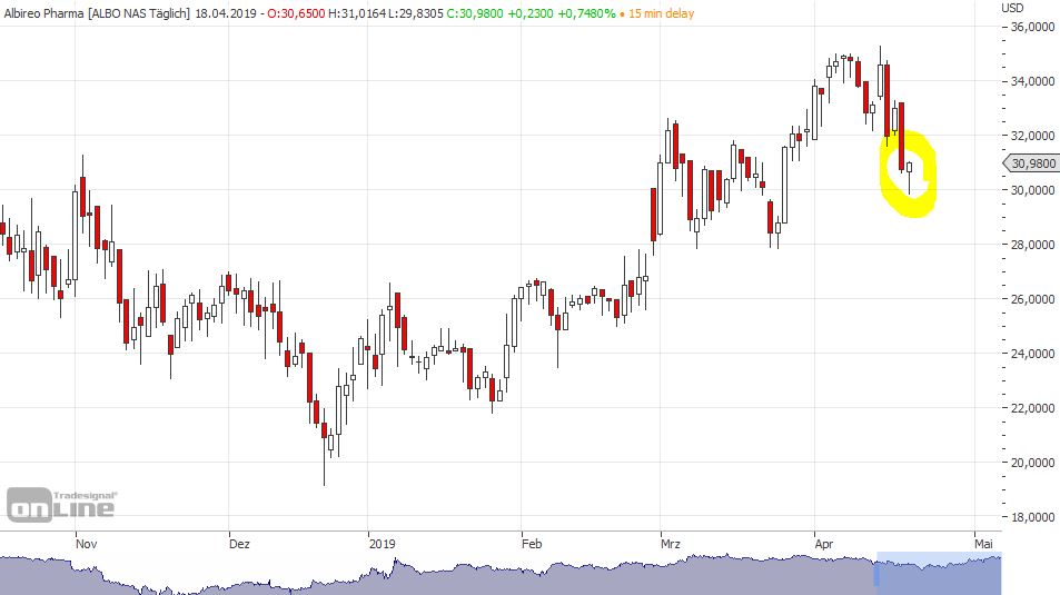 Albireo neuer big player im Pharma-Milliardenmarkt 1107932