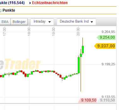 DAX 2014 strong long! Spiel mit offenen Karten! 678655