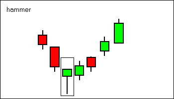 Forsys - Produktionsbeginn 160687