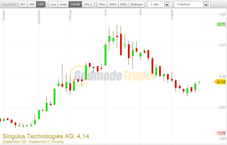 Analysten Treffen bei Singulus ....... 346282