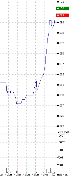 SPIRIT ON MEDIA sind 1000 Prozent möglich ? 378366