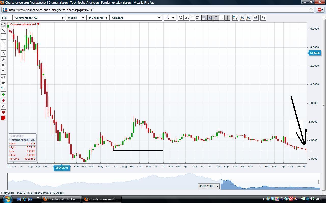 COMMERZBANK verkaufen Kz. 3 € 416626