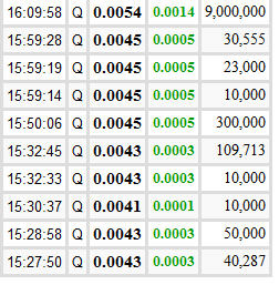 Nach dem Absturz erwarte ich einen Tenbagger 615452