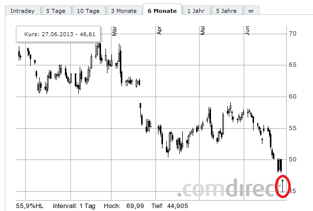 Lanxess - Neue Möglichkeiten ? 619487