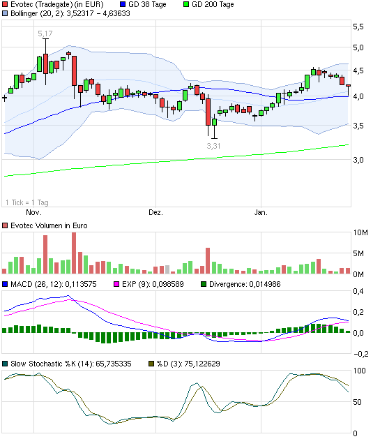 es kann los gehen! 685480
