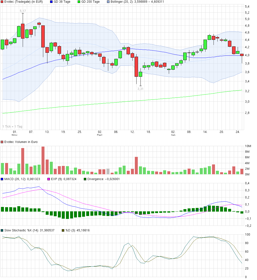 es kann los gehen! 687580