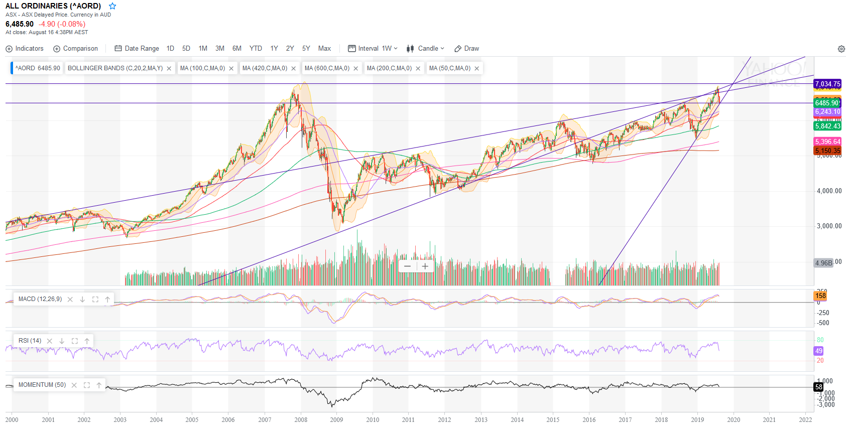 QV ultimate (unlimited) 1129210
