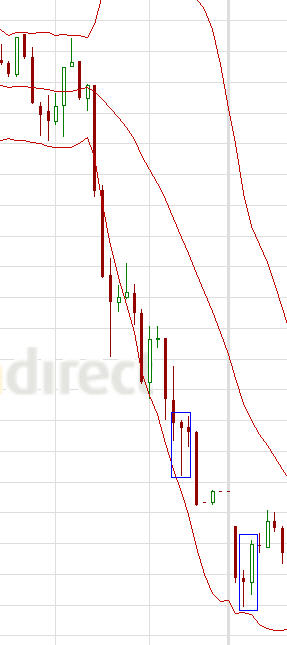 Quo Vadis Dax 2010 - Das Original 295190