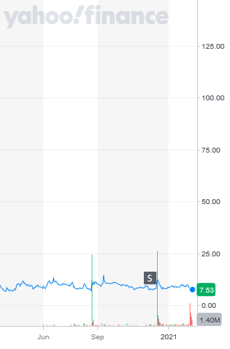 HANCOCK JAFFE LABORATORIES (ca. 17 Mio cap) 1233275