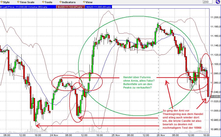 Quo Vadis Dax 2010 - Das Original 361502