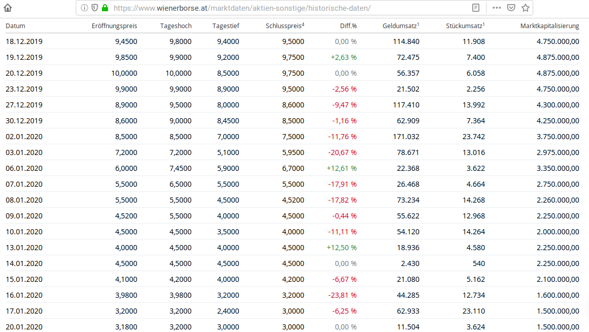 JJ Entertainment ein Verdoppler? NAV 25,17 Euro 1154990