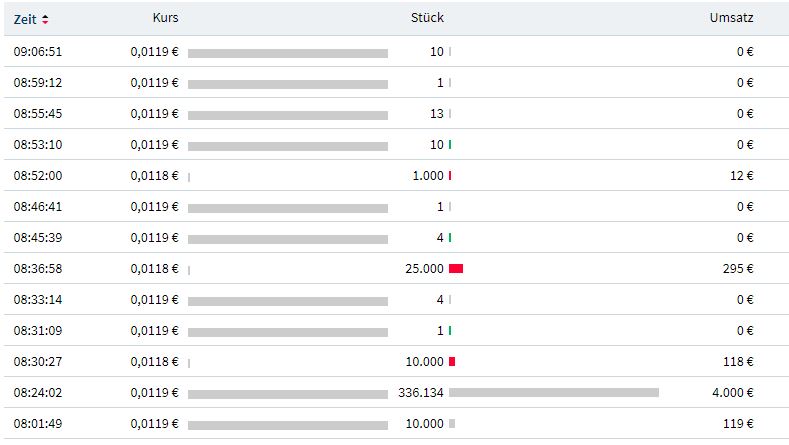 STEINHOFF Reinkarnation 1375979