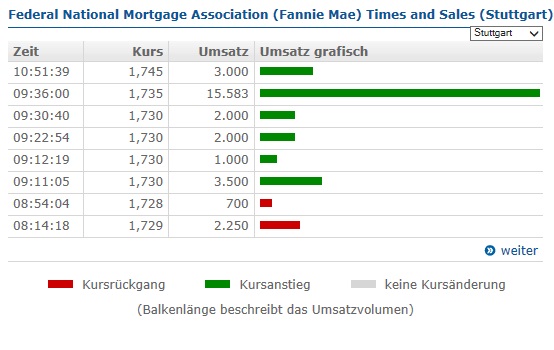Potential ohne ENDE? 661813