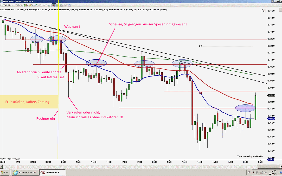 2014 QV DAX-DJ-GOLD-EURUSD-JPY 750110
