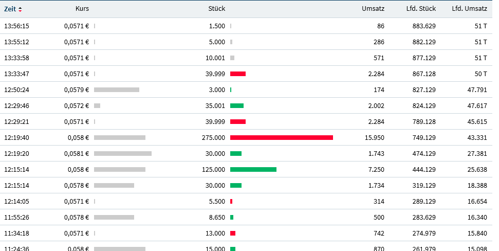 Halo Labs , Cannabis mit 600% Chance ? 1200937