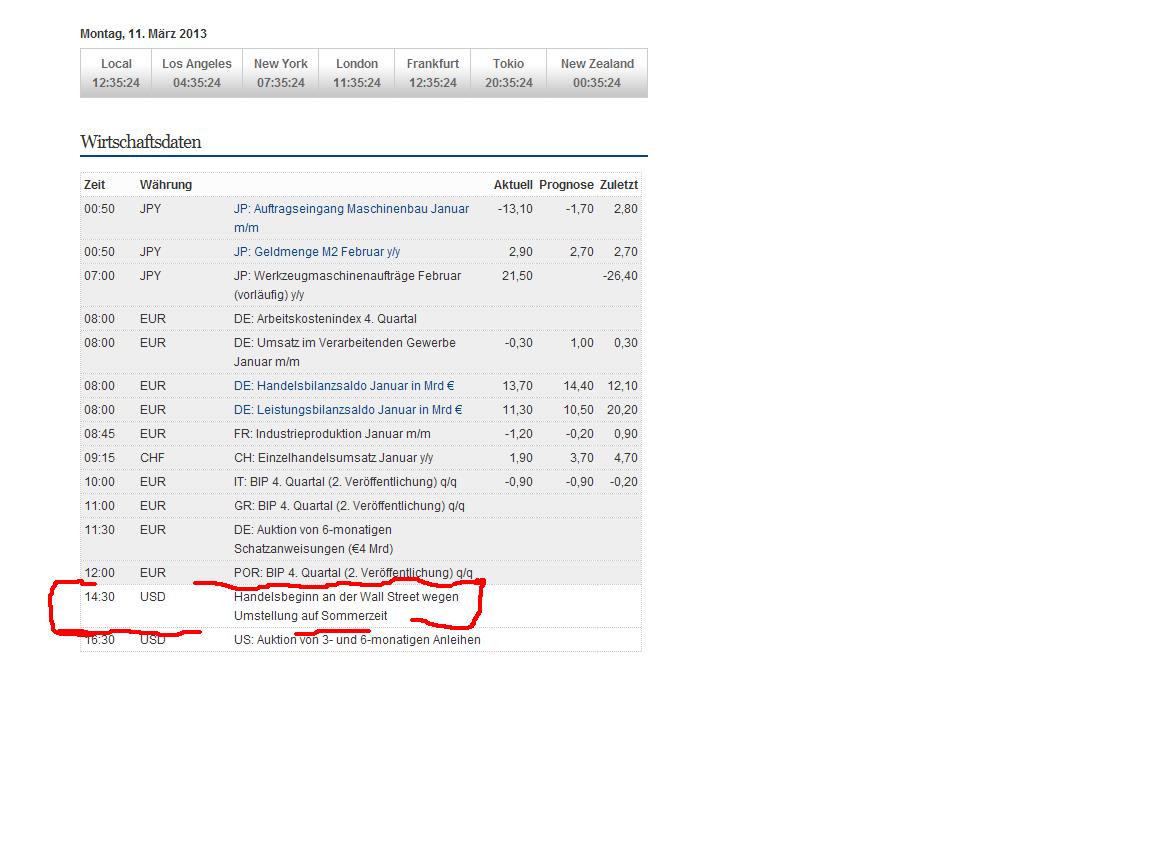 Quo Vadis Dax 2013 - Up, dank Liquidität 586513
