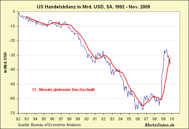 Der Antizykliker-Thread 296270