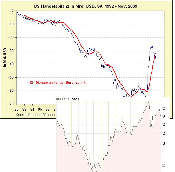 Der Antizykliker-Thread 296291