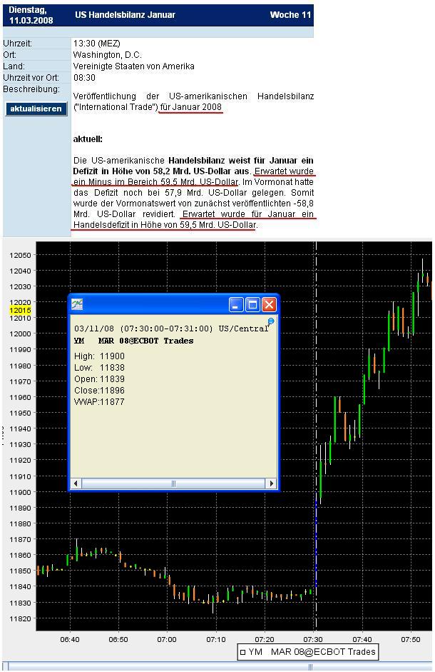 ▶ TTT - Dienstag, 11.03.2008 153674