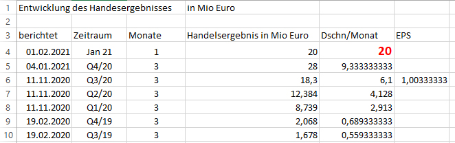 KGV 3,6 - Lang&Schwarz ab heute handelbar 1230738