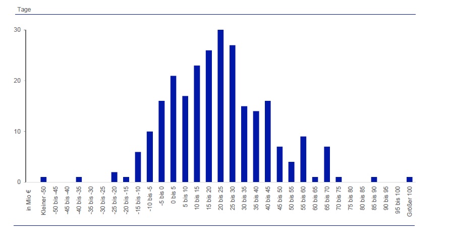 Deutsche Bank - sachlich, fundiert und moderiert 1113058