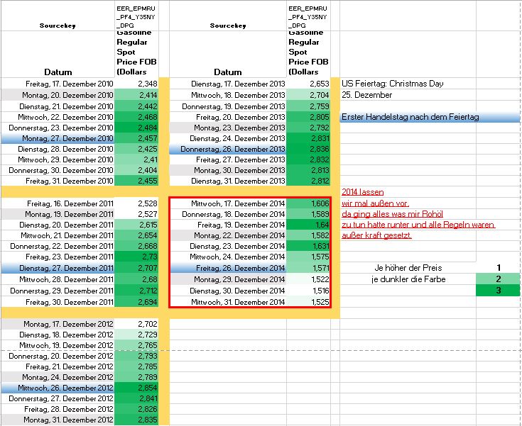 Benzin, Öl long ab 2015 875059