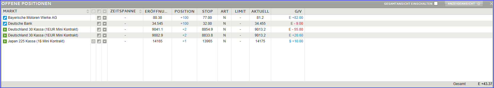 Quo Vadis Dax 2013 - Up, dank Liquidität 661188