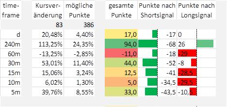 Quo Vadis Dax 2012 - Krise ohne Ende? 497352