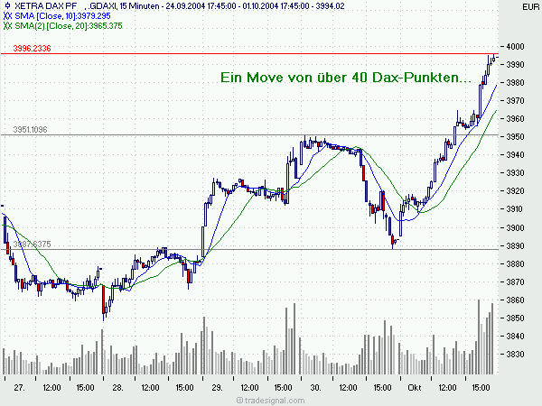 Open End High/Low Trading Thread 1624