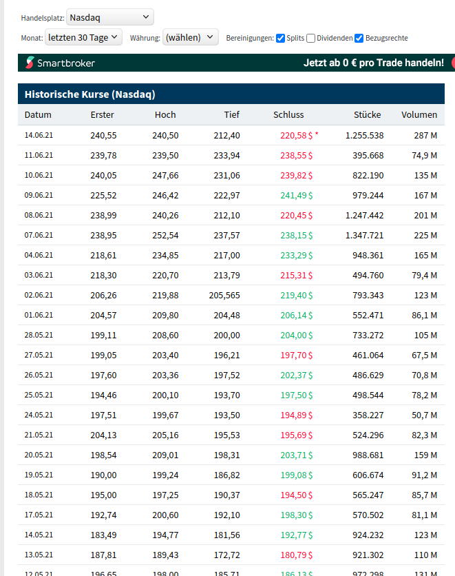 Biotech-Star BioNTech aus Mainz 1258577