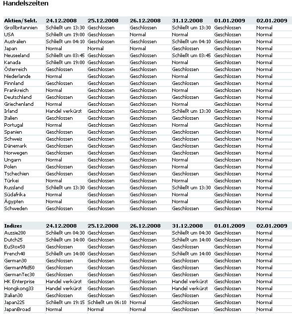 Forsys - Produktionsbeginn 206801
