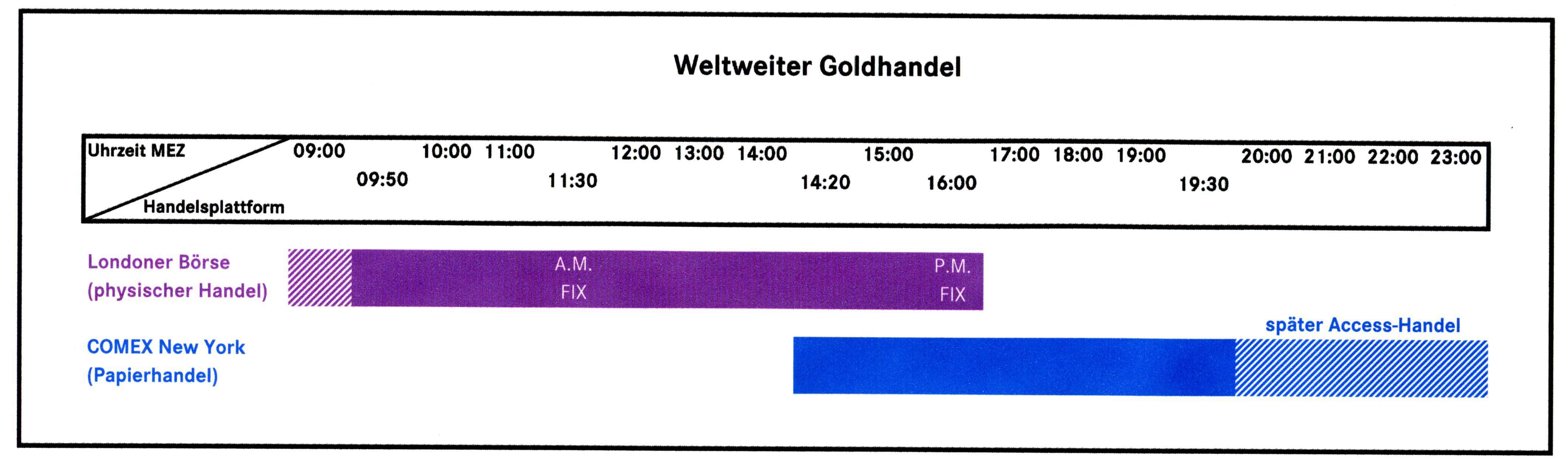 Wenn das Gold redet, dann schweigt die Welt! 260804