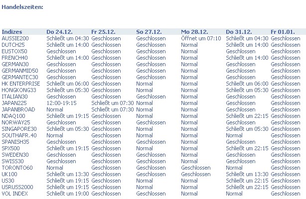 Tradingstrategien Dow 2010 288197