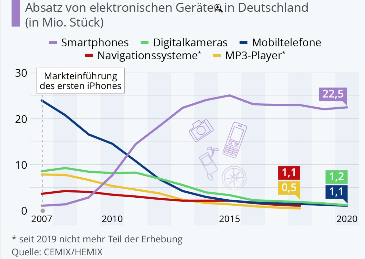Auto- und Batterien-Herstellers BYD 1323778