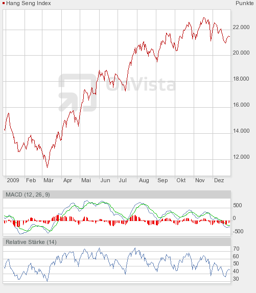 Die Bullen scharren gar nicht mit den Hufen, 287297