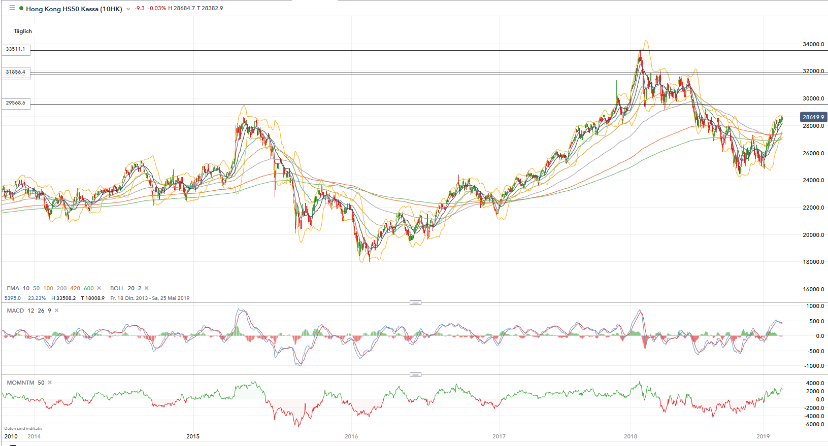QV ultimate (unlimited) 1098161