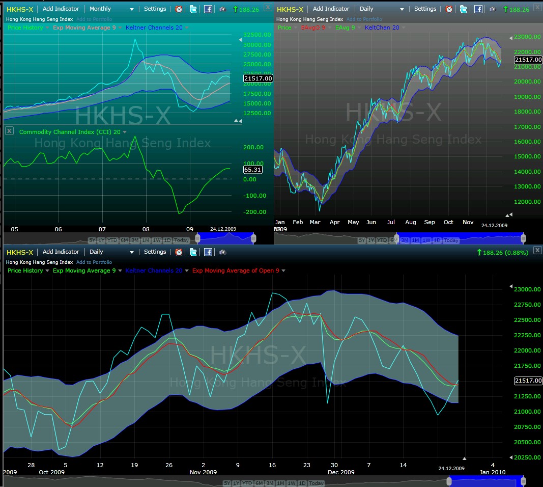 Der Antizykliker-Thread 287156