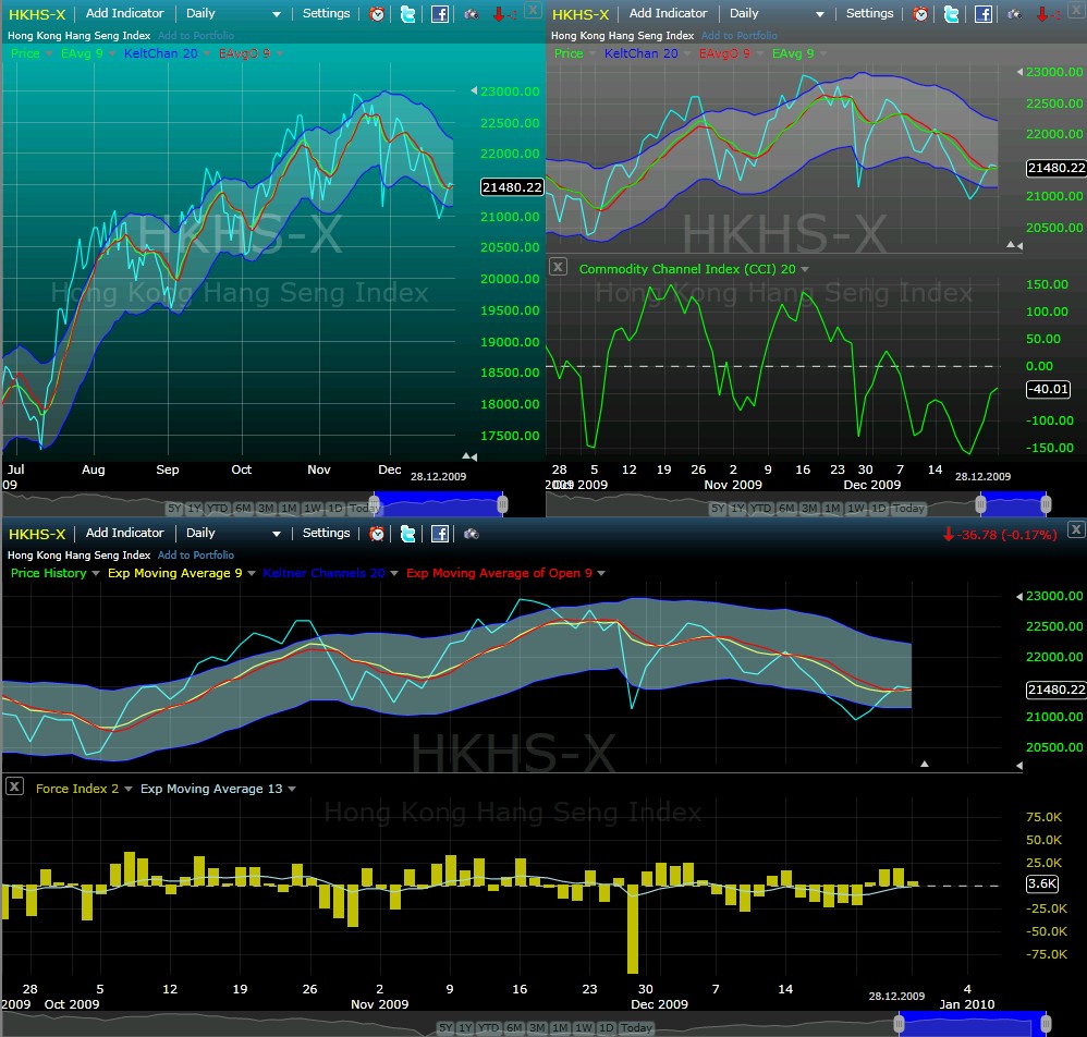 Trading mit Chartformationen 287527