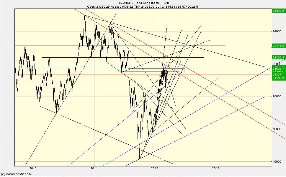 QV ultimate 2012 493758